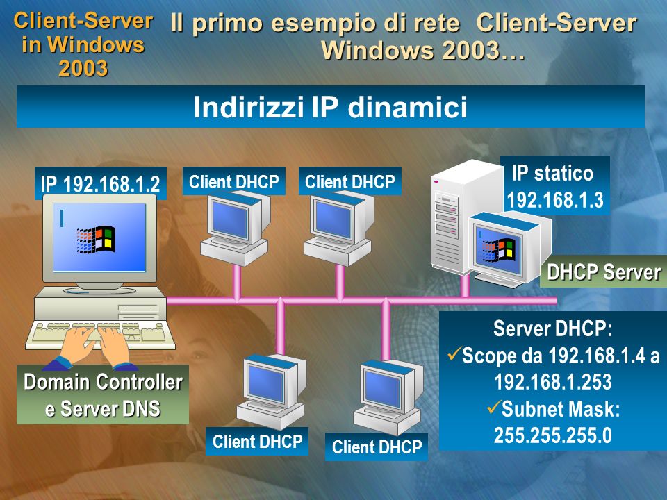 Client-Server in Windows 2003