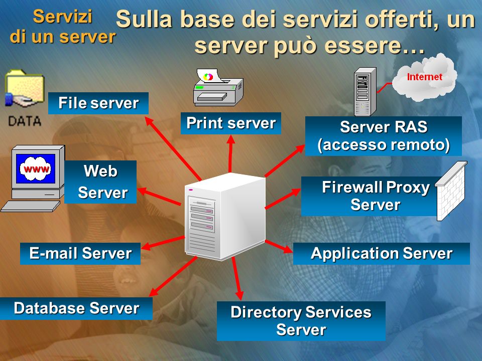 Sulla base dei servizi offerti, un server può essere…