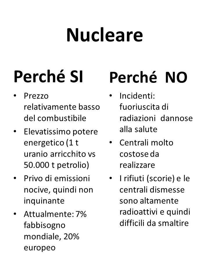 Nucleare Perché SI Perché NO