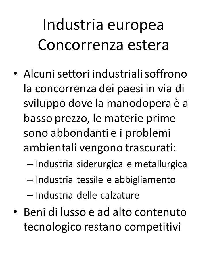 Industria europea Concorrenza estera
