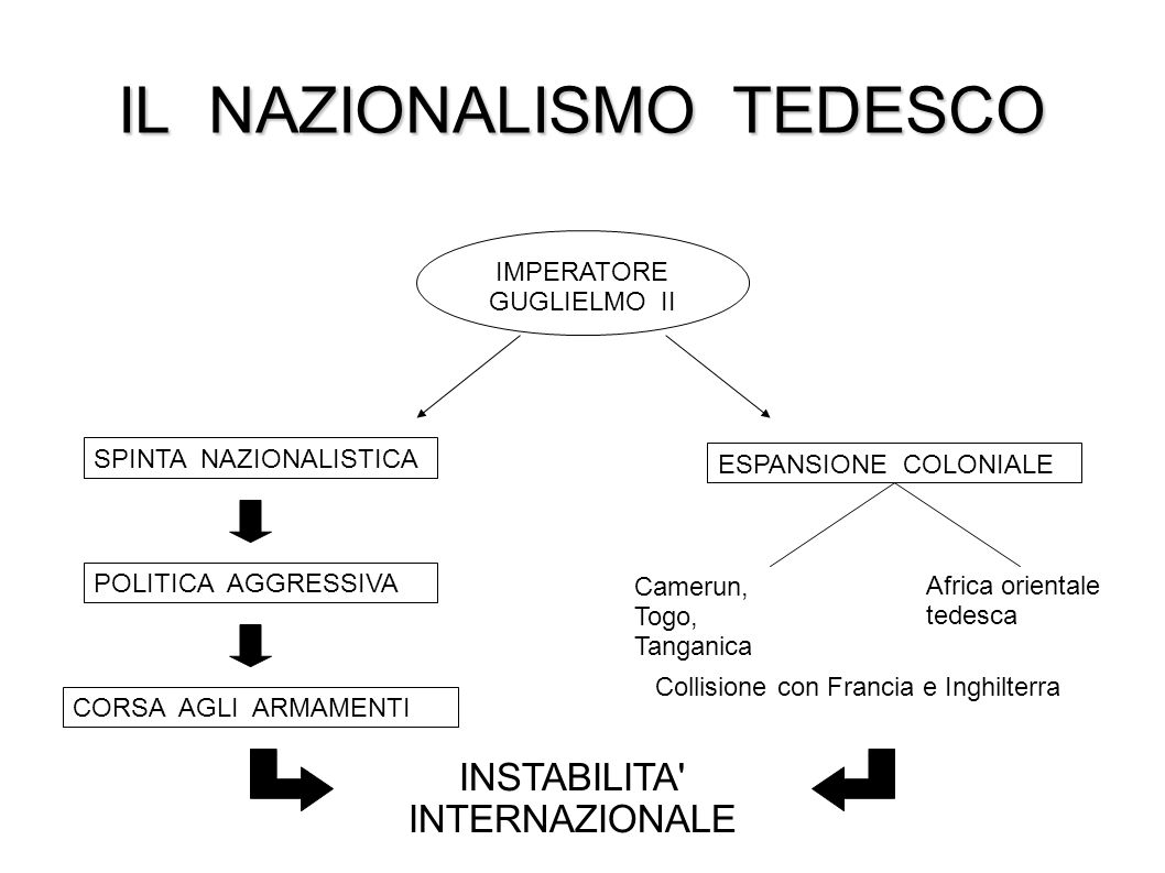 IL NAZIONALISMO TEDESCO