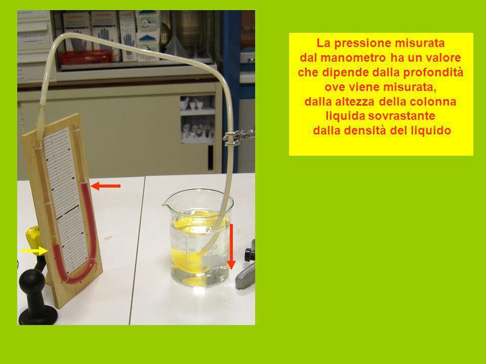 La pressione misurata dal manometro ha un valore che dipende dalla profondità ove viene misurata, dalla altezza della colonna liquida sovrastante dalla densità del liquido