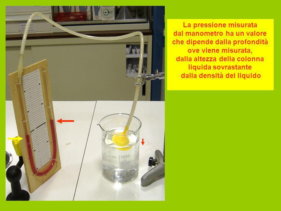 La pressione misurata dal manometro ha un valore che dipende dalla profondità ove viene misurata, dalla altezza della colonna liquida sovrastante dalla densità del liquido