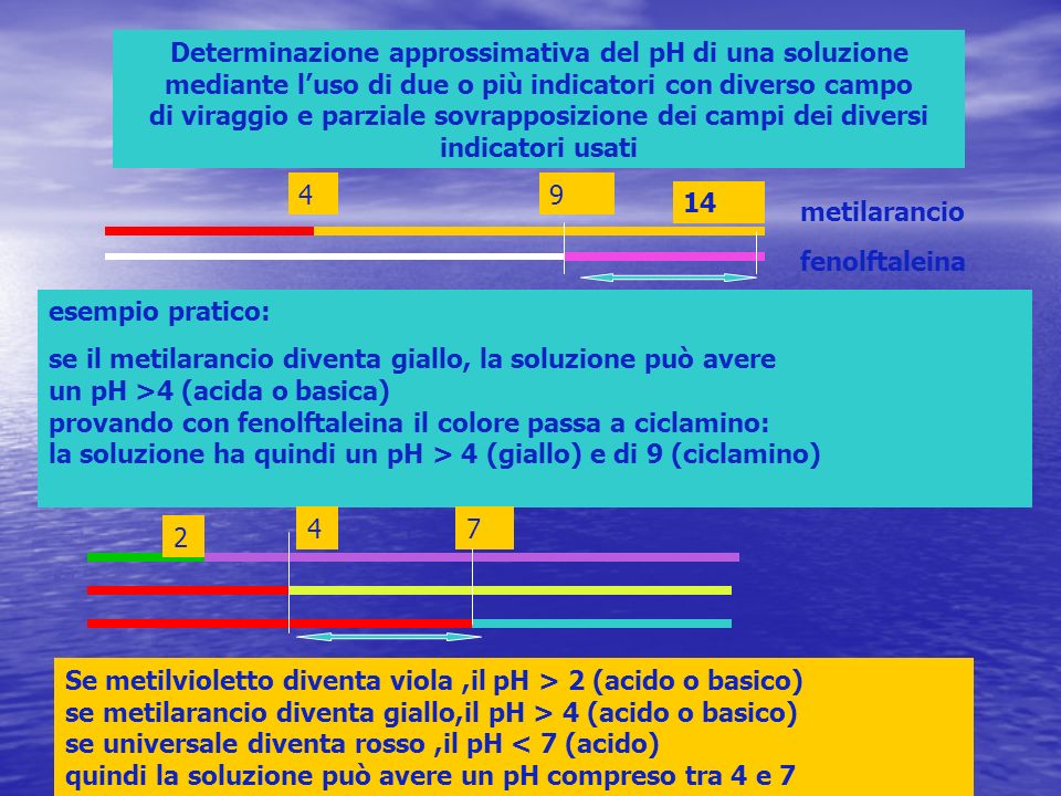 Determinazione approssimativa del pH di una soluzione mediante l’uso di due o più indicatori con diverso campo di viraggio e parziale sovrapposizione dei campi dei diversi indicatori usati