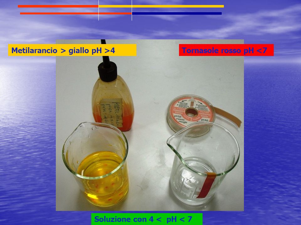 Metilarancio > giallo pH >4