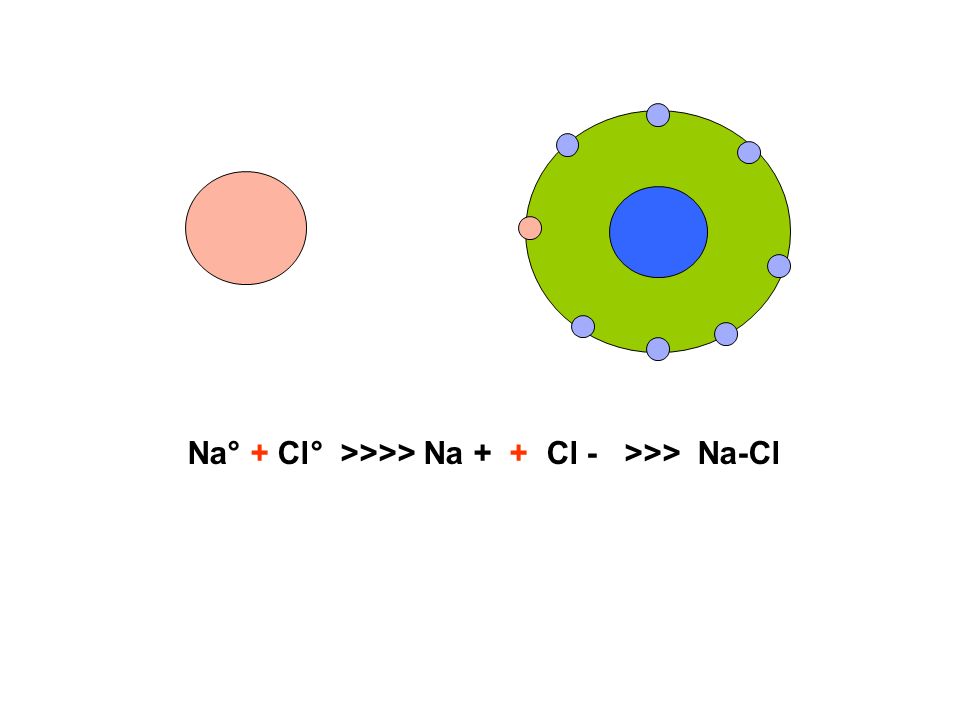 Na° + Cl° >>>> Na + + Cl - >>> Na-Cl