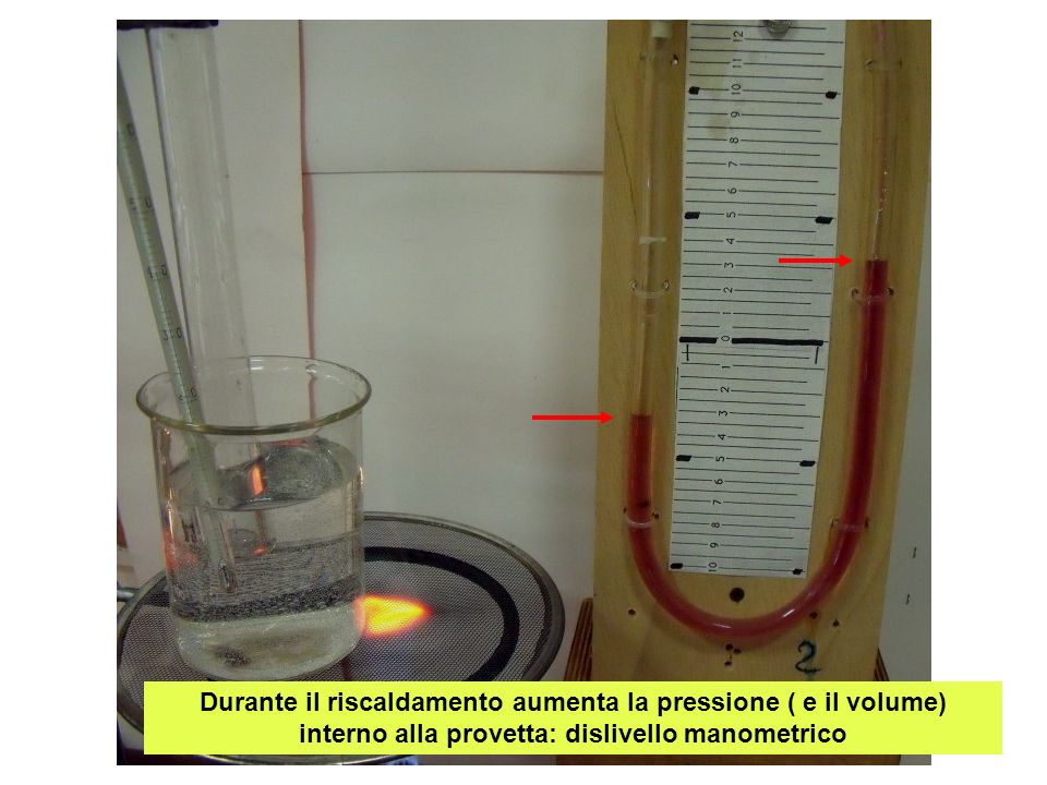 Durante il riscaldamento aumenta la pressione ( e il volume) interno alla provetta: dislivello manometrico