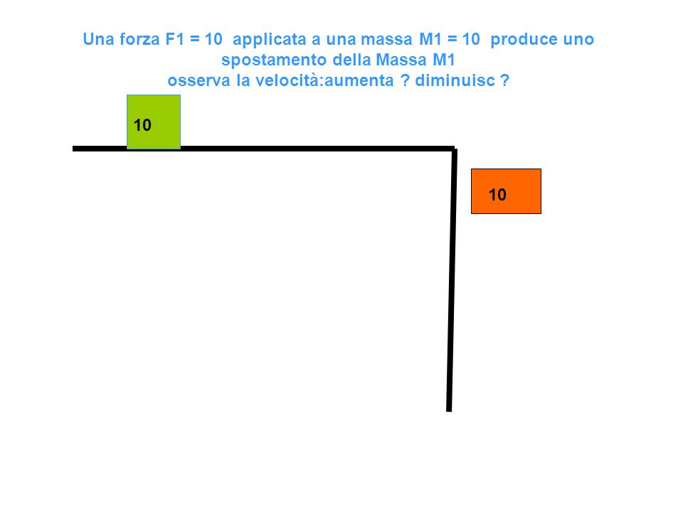 Una forza F1 = 10 applicata a una massa M1 = 10 produce uno spostamento della Massa M1 osserva la velocità:aumenta diminuisc