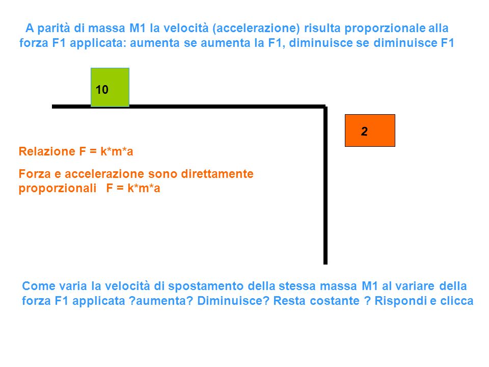 A parità di massa M1 la velocità (accelerazione) risulta proporzionale alla forza F1 applicata: aumenta se aumenta la F1, diminuisce se diminuisce F1