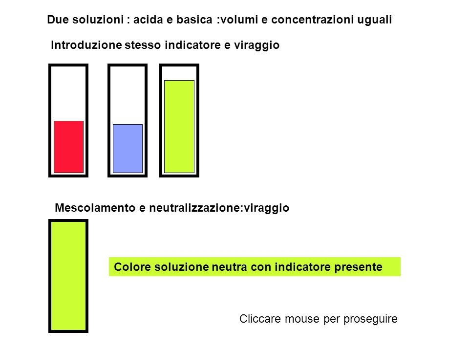 Due soluzioni : acida e basica :volumi e concentrazioni uguali