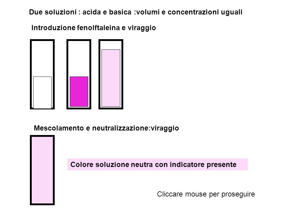 Due soluzioni : acida e basica :volumi e concentrazioni uguali