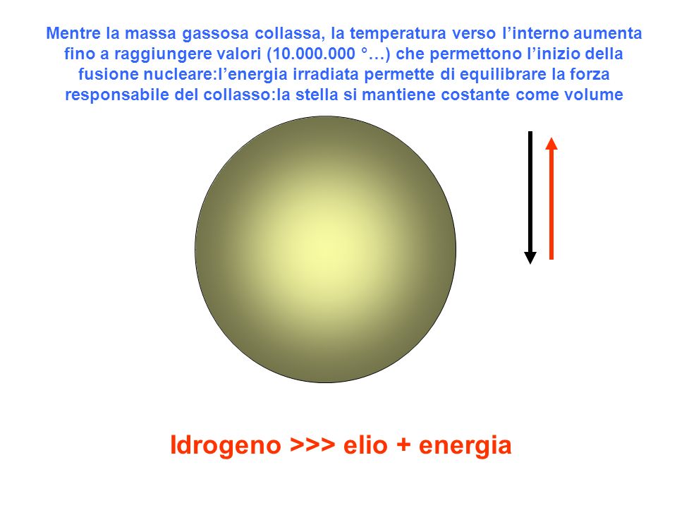 Idrogeno >>> elio + energia