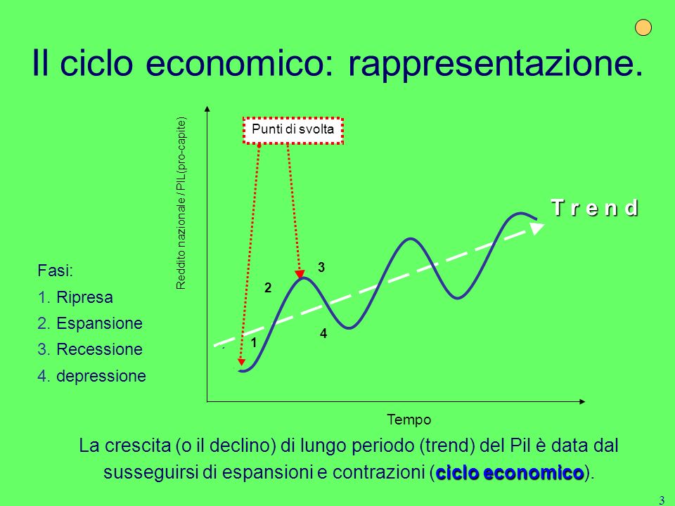 Il ciclo economico: rappresentazione.