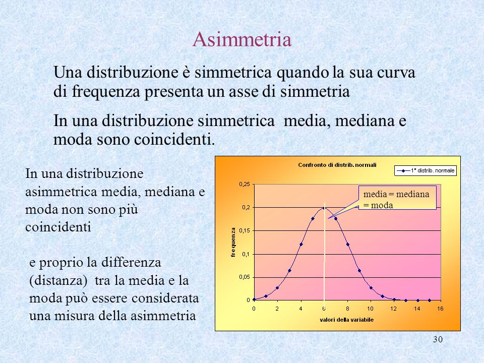 Asimmetria Una distribuzione è simmetrica quando la sua curva di frequenza presenta un asse di simmetria.