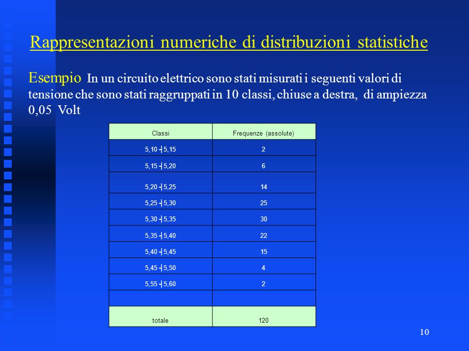 Rappresentazioni numeriche di distribuzioni statistiche