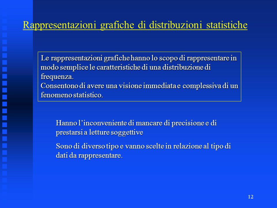 Rappresentazioni grafiche di distribuzioni statistiche