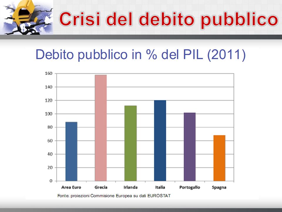 Crisi del debito pubblico