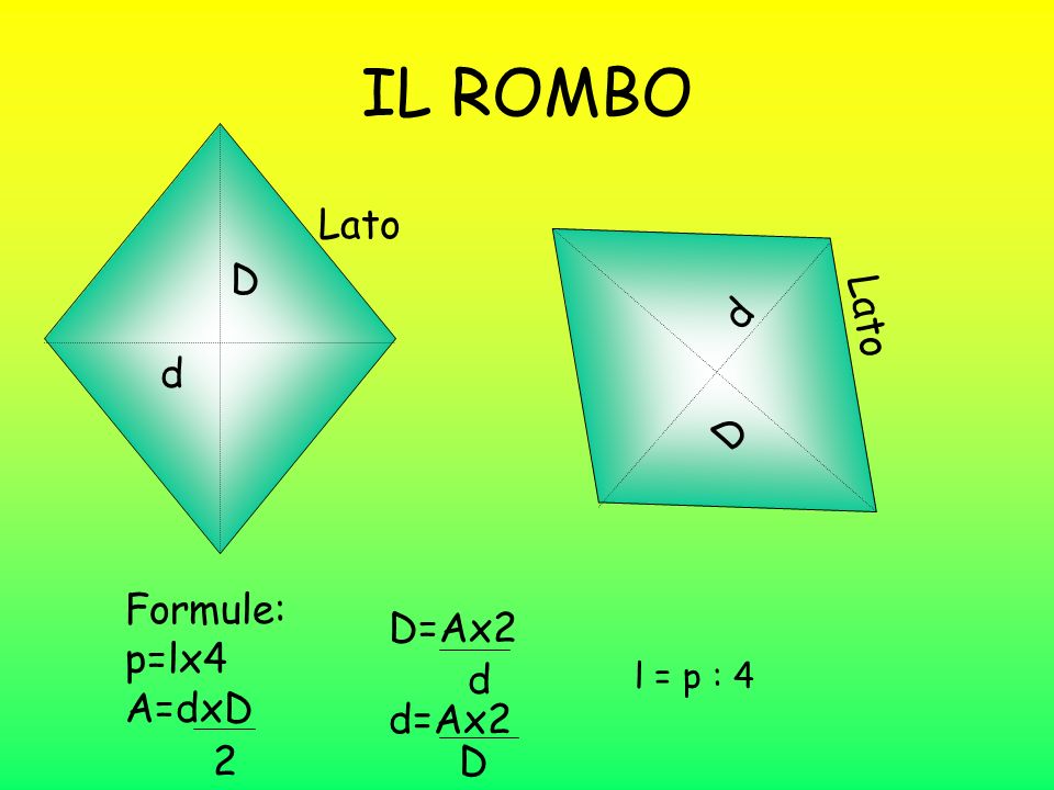 IL ROMBO Lato D d Lato d D Formule: p=lx4 A=dxD D=Ax2 d d=Ax2 2 D
