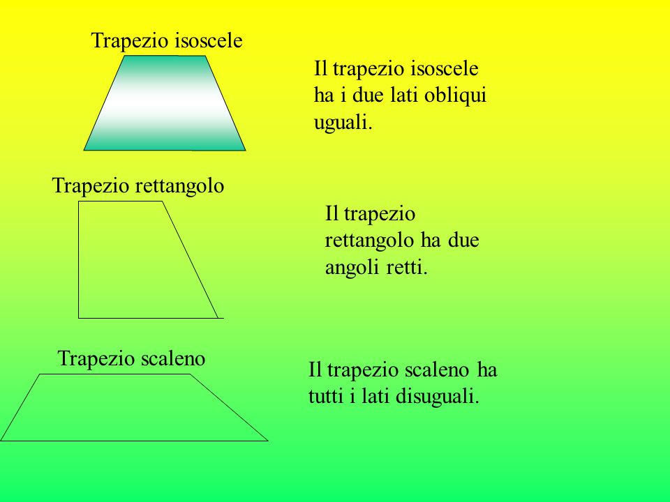 Trapezio isoscele Il trapezio isoscele ha i due lati obliqui uguali. Trapezio rettangolo. Il trapezio rettangolo ha due angoli retti.