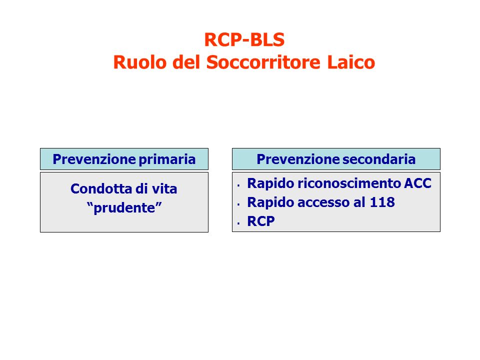 RCP-BLS Ruolo del Soccorritore Laico