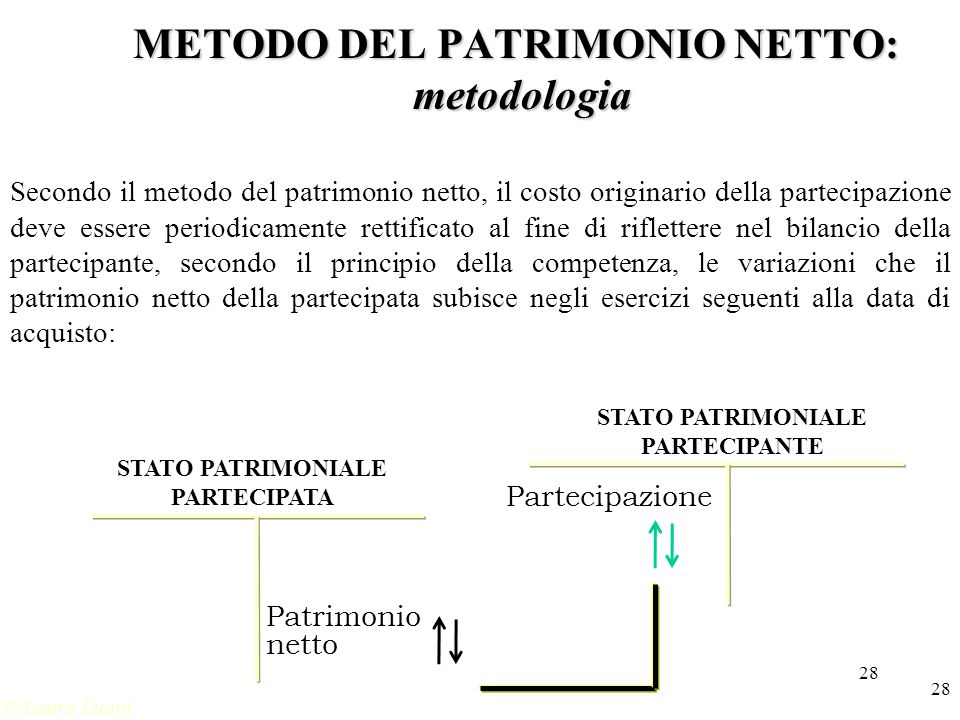 METODO DEL PATRIMONIO NETTO: metodologia