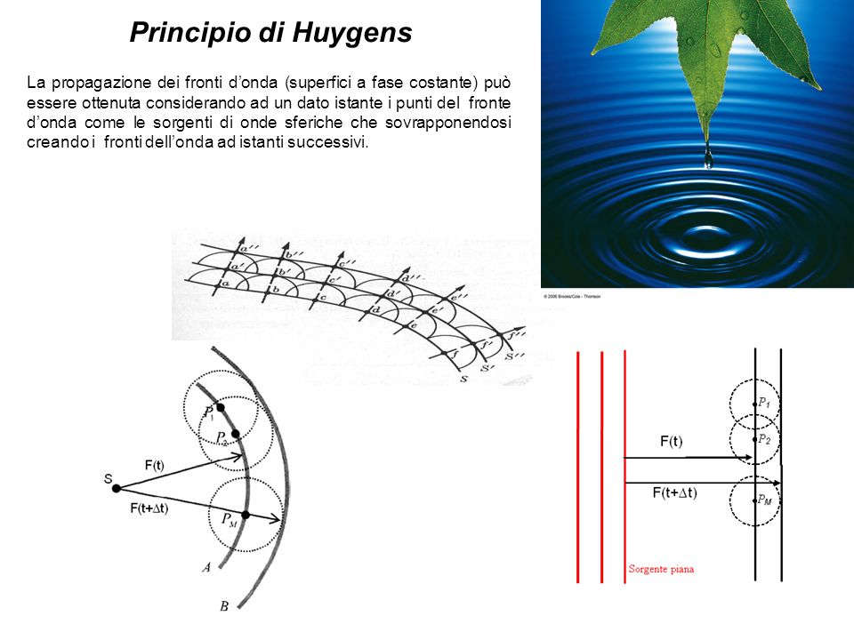 Principio di Huygens