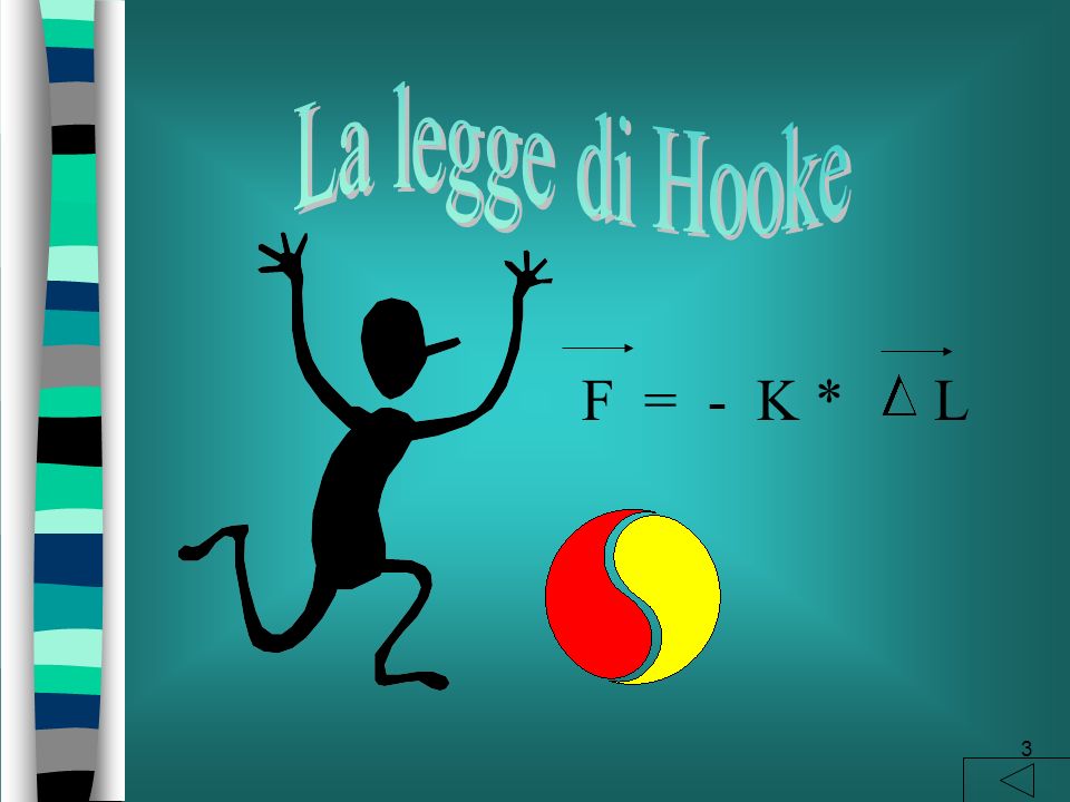 La legge di Hooke F = - K * L