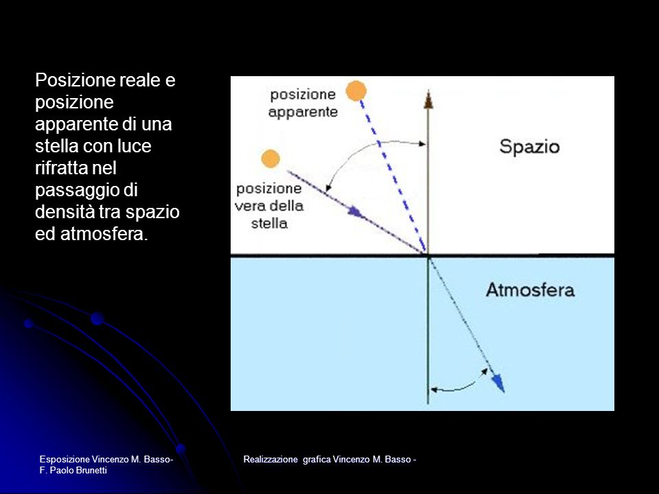 Realizzazione grafica Vincenzo M. Basso -