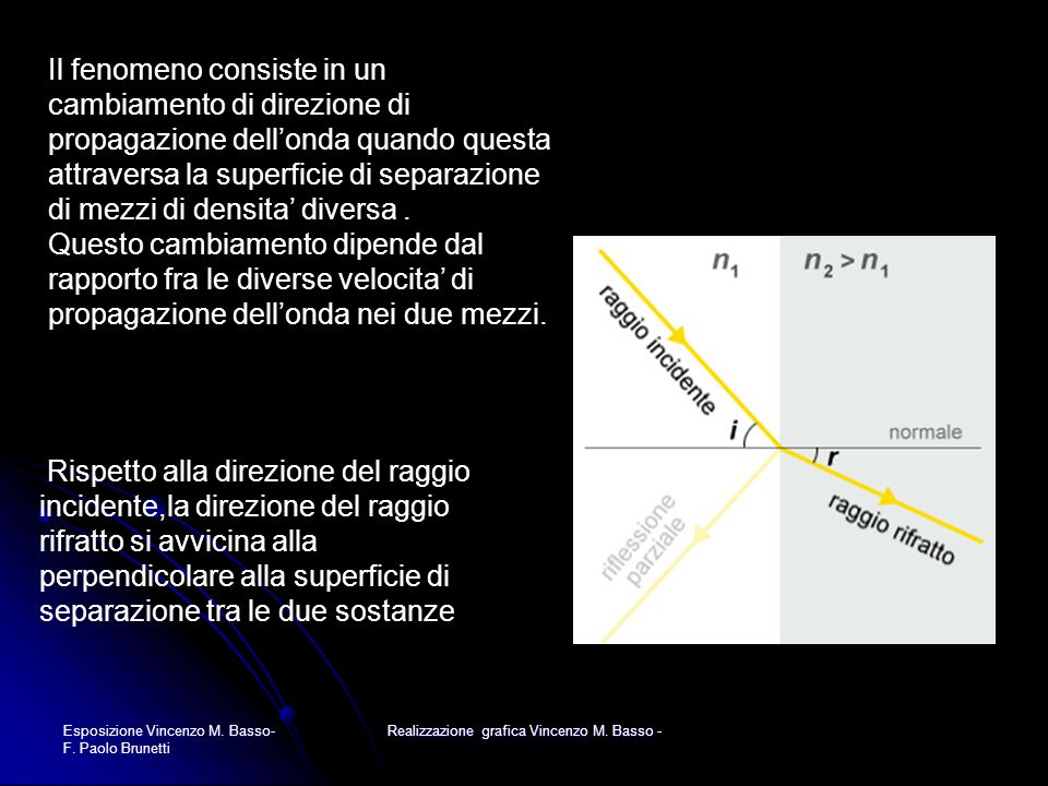 Realizzazione grafica Vincenzo M. Basso -