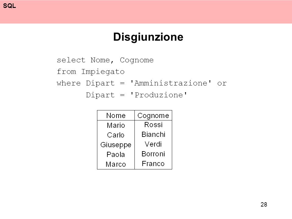 Disgiunzione select Nome, Cognome from Impiegato