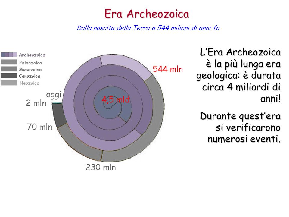 Era Archeozoica Dalla nascita della Terra a 544 milioni di anni fa.