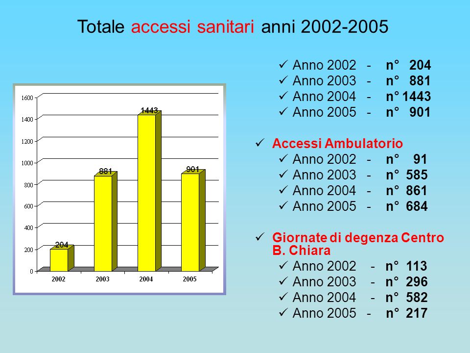 Totale accessi sanitari anni
