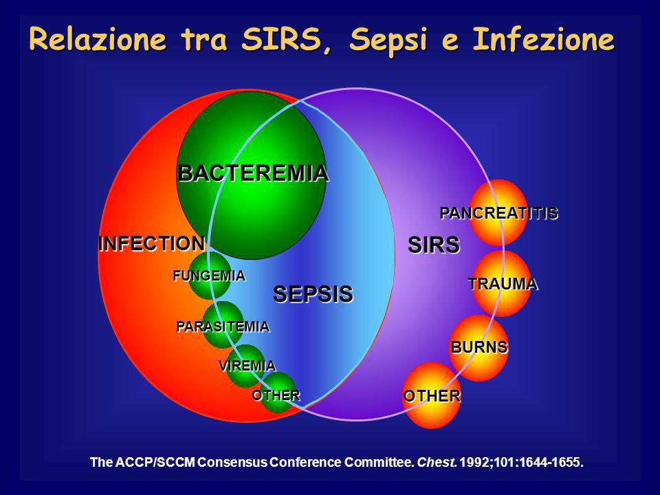 Relazione tra SIRS, Sepsi e Infezione