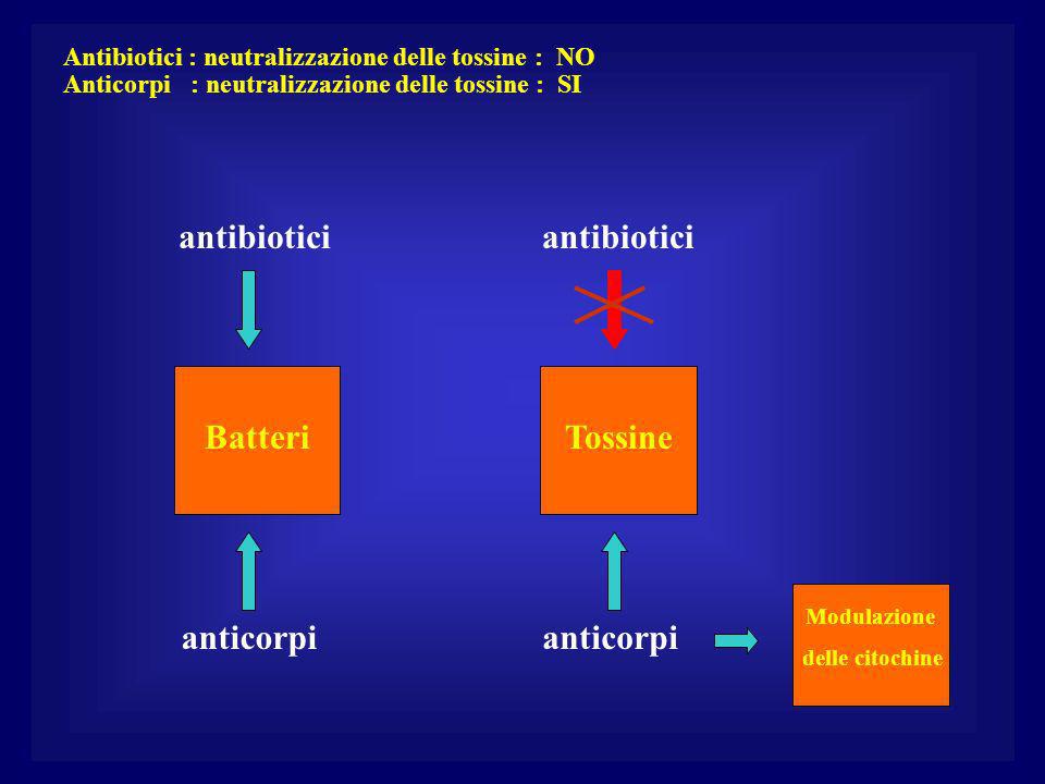 Antibiotici : neutralizzazione delle tossine : NO
