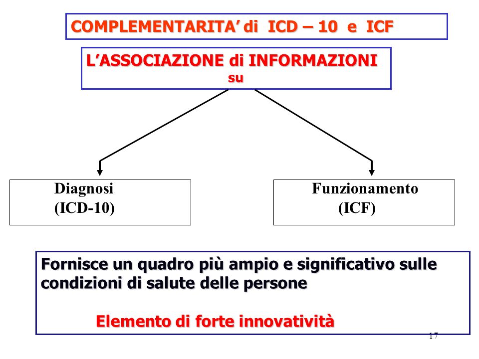 COMPLEMENTARITA’ di ICD – 10 e ICF