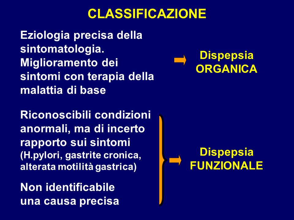 CLASSIFICAZIONE Eziologia precisa della sintomatologia. Miglioramento dei sintomi con terapia della malattia di base.