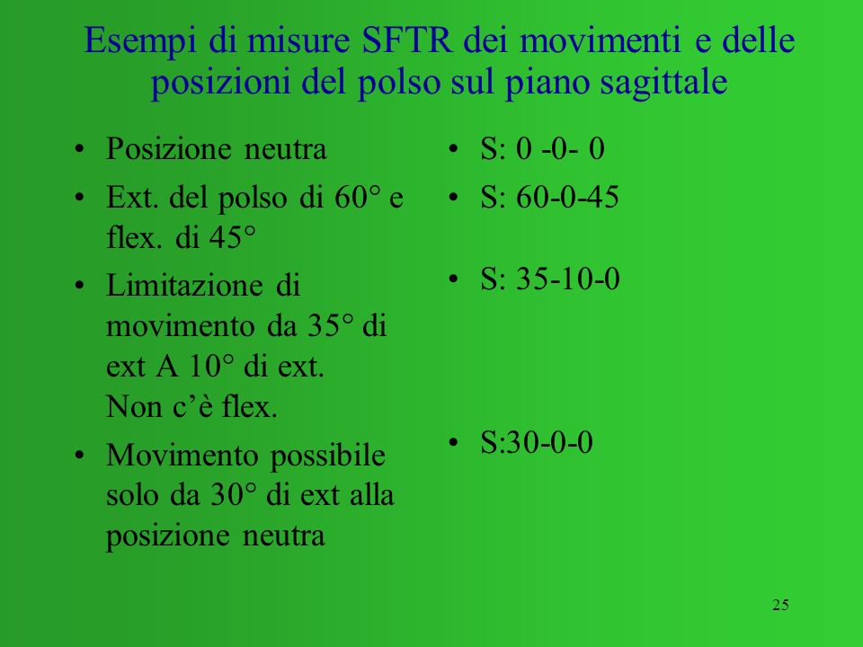 Esempi di misure SFTR dei movimenti e delle posizioni del polso sul piano sagittale