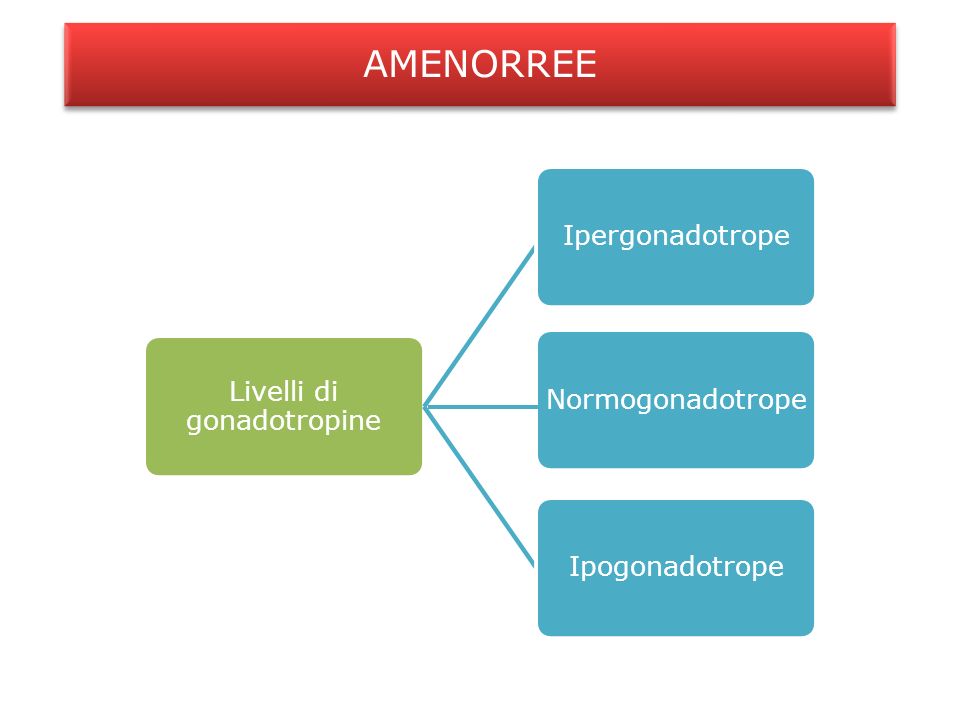 Livelli di gonadotropine