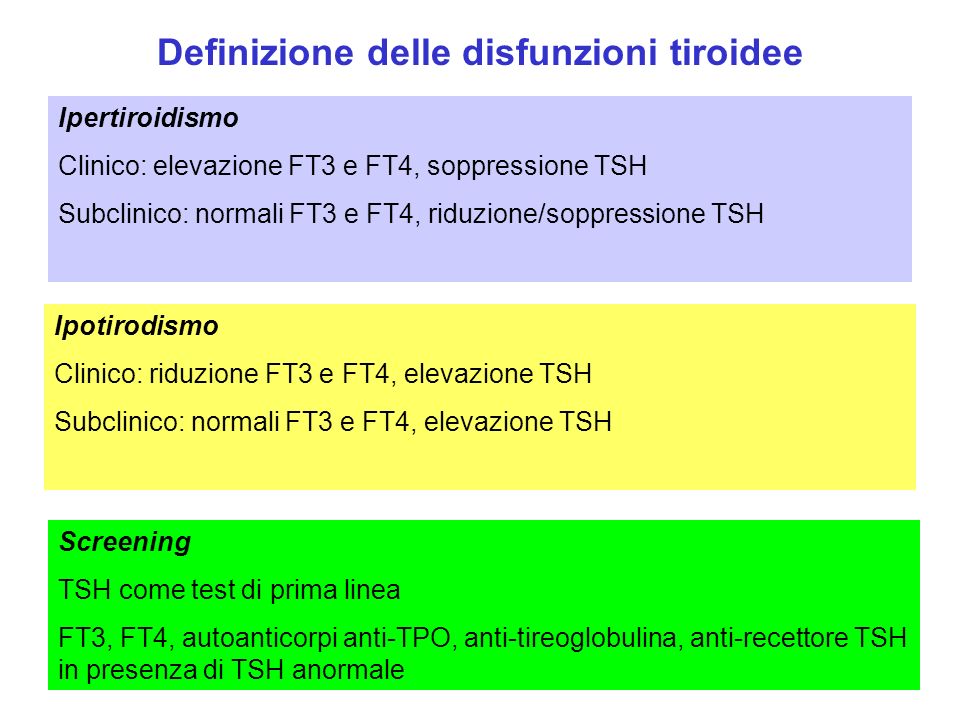 Definizione delle disfunzioni tiroidee