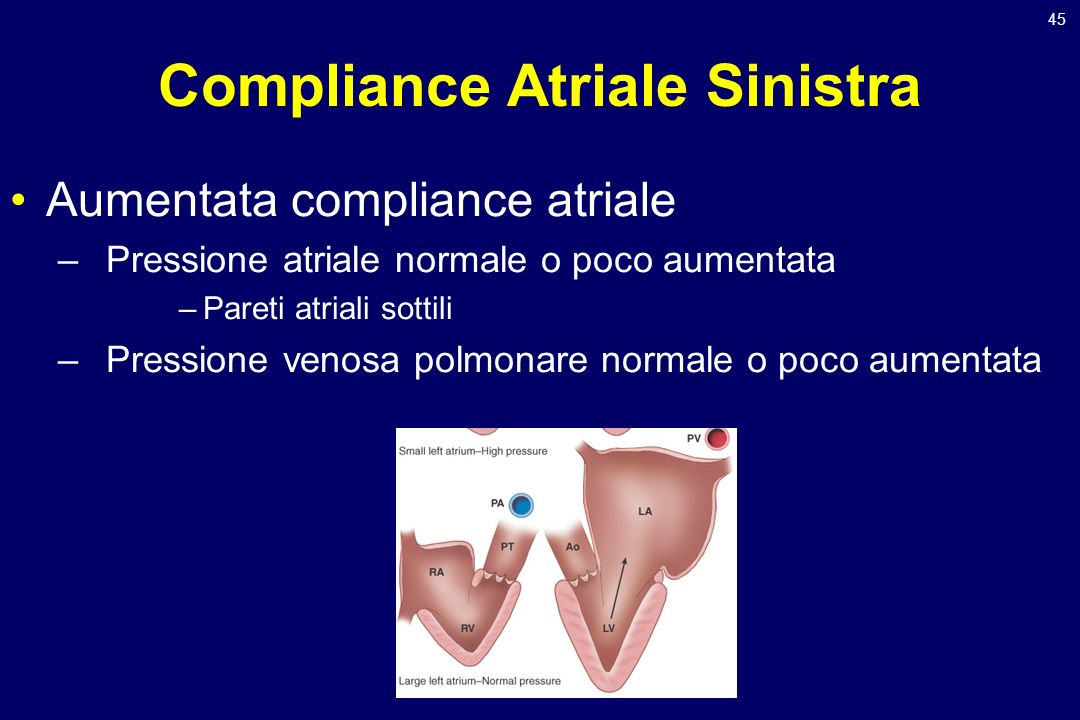 Compliance Atriale Sinistra