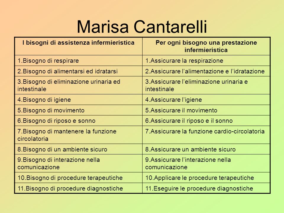 Marisa Cantarelli I bisogni di assistenza infermieristica