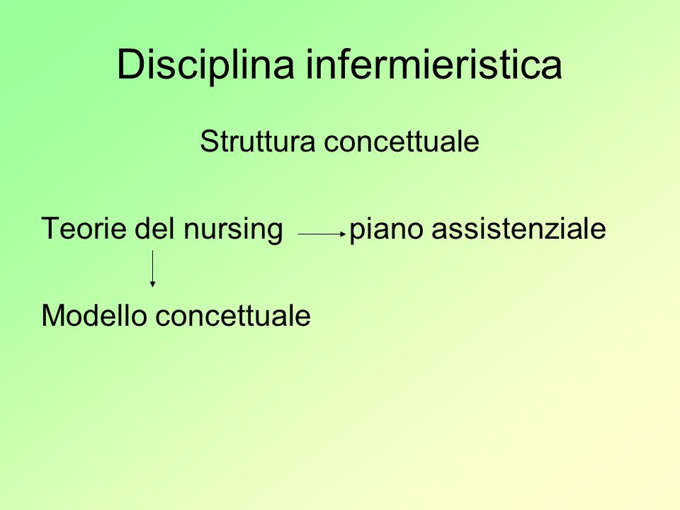 Disciplina infermieristica