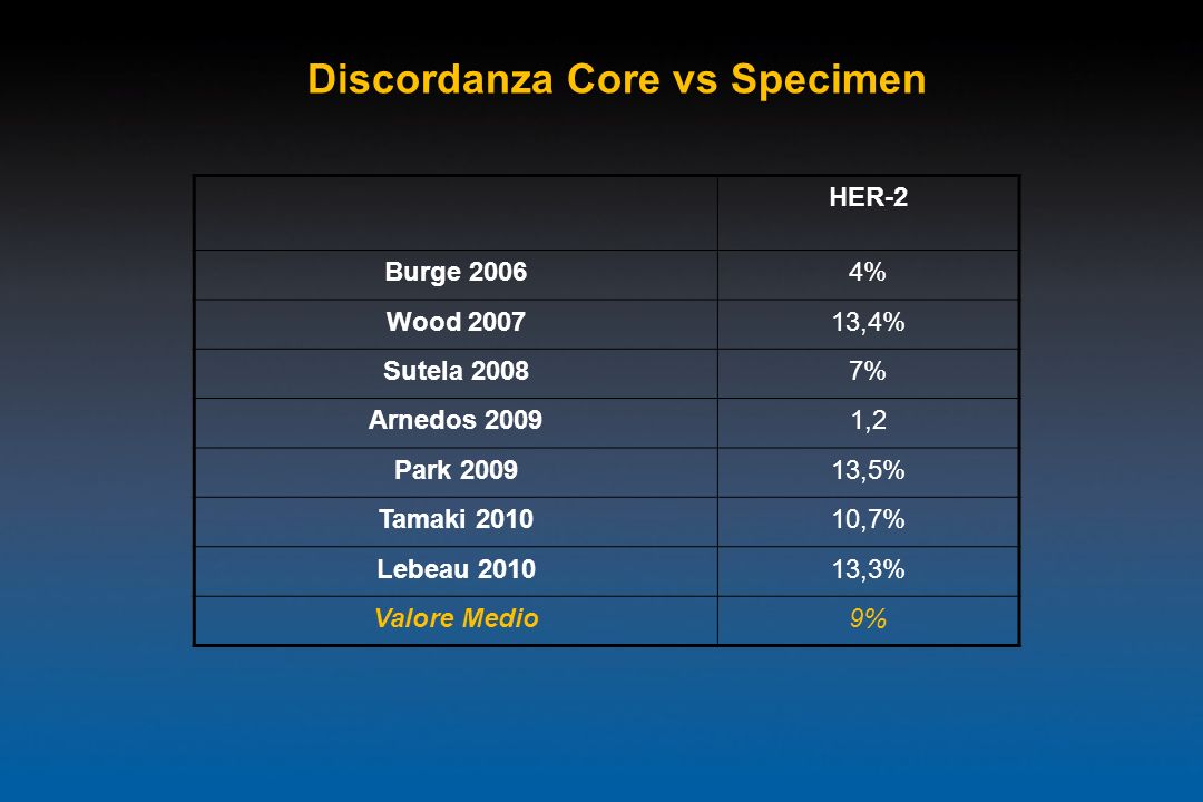 Discordanza Core vs Specimen