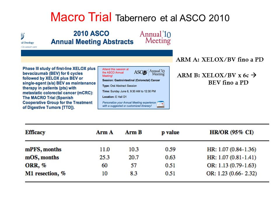 Macro Trial Tabernero et al ASCO 2010