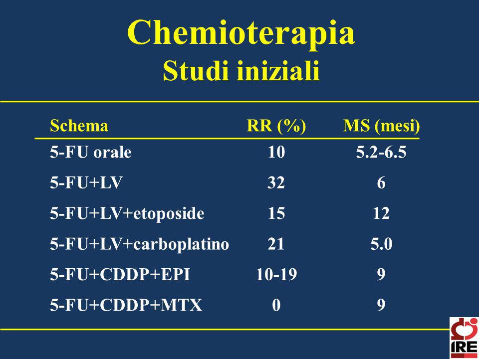 Chemioterapia Studi iniziali Schema RR (%) MS (mesi) 5-FU orale 10