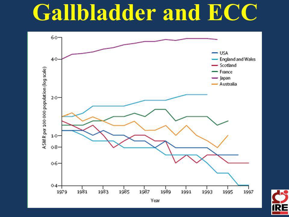Gallbladder and ECC