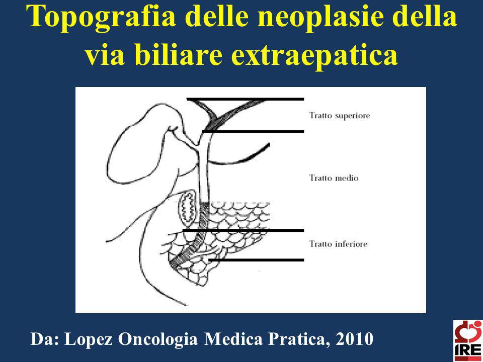 Topografia delle neoplasie della via biliare extraepatica