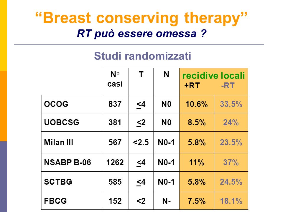Breast conserving therapy RT può essere omessa
