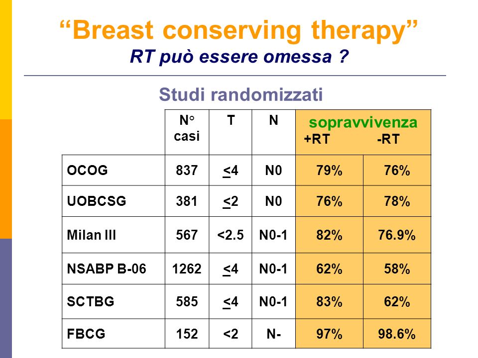 Breast conserving therapy RT può essere omessa
