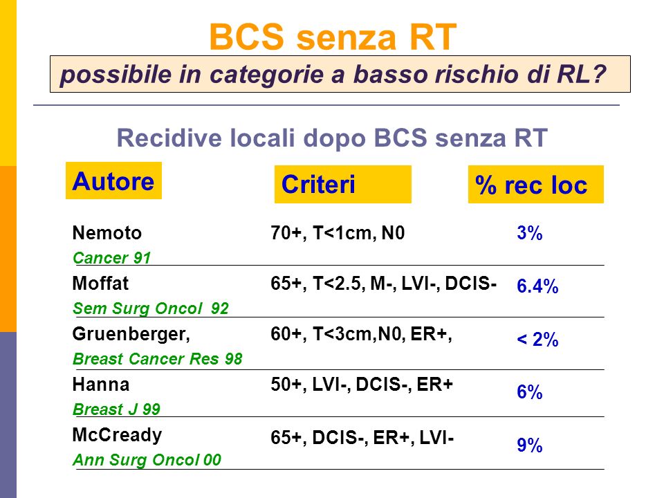 BCS senza RT possibile in categorie a basso rischio di RL
